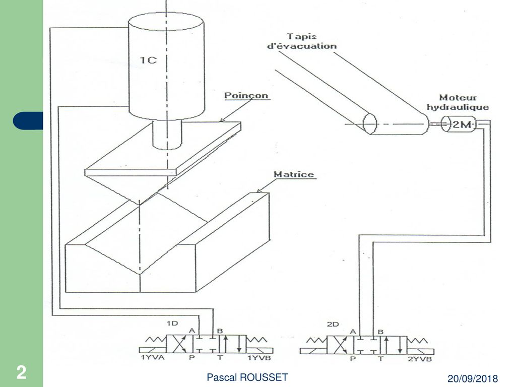 Cintreuse Hydraulique Ppt T L Charger